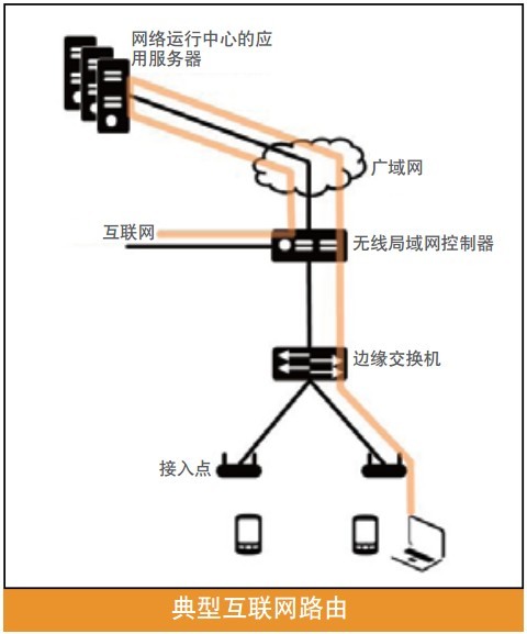 SʽW(wng)·