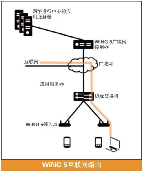 WiNG5(lin)W(wng)··