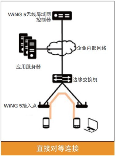 WiNG5ֱӌB