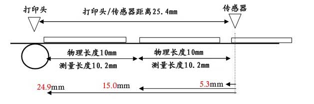 С(bio)(sh)H߼