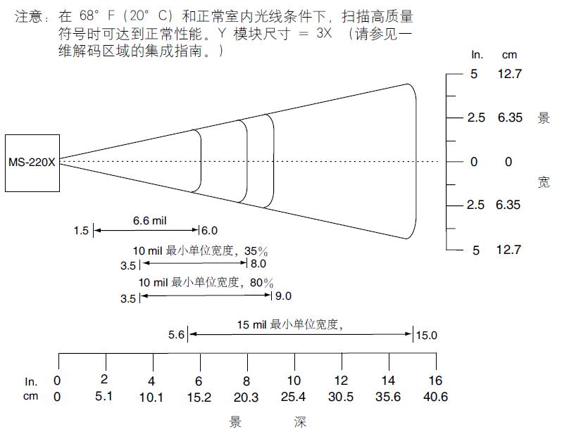 ms2204SDa