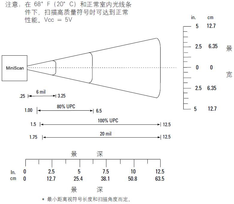 ms3204һSa