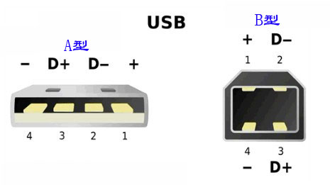 USB^