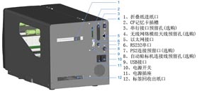 ۯBM(jn)/CFӛ/нӿA(y)(xُ(gu))/o(w)W(wng)j(lu)ģM쾀A(y)(xُ(gu))/̫W(wng)ӿ/RS232/PS2BA(y)(xُ(gu))/Ԅ(dng)N(bio)C(j)BӾA(y)(xُ(gu))/USBӿ/Դ_P(gun)/Դ/(bio)ճ