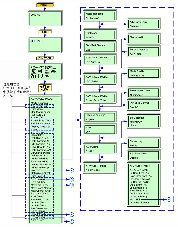 GL408e ADVANCED MODE