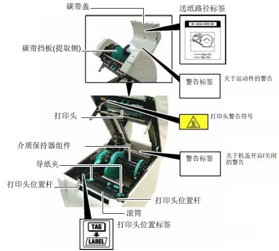 B-SA4TP(ni)Y(ji)(gu)