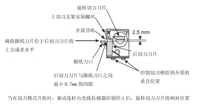 Xi4bλÈD