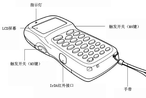 ָʾ/LCD/|l(f)_(ki)P(gun)/IrDAtӿ/֎