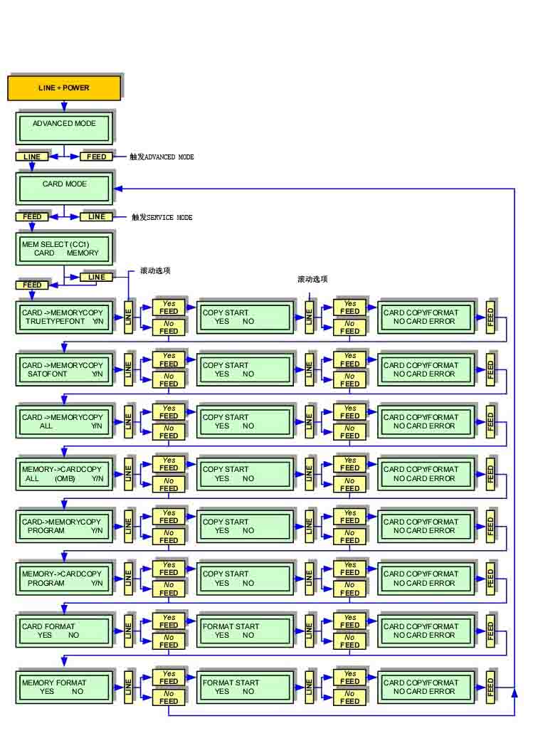 CL408e CARD MODE