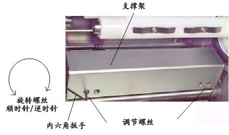 print head position adjustment