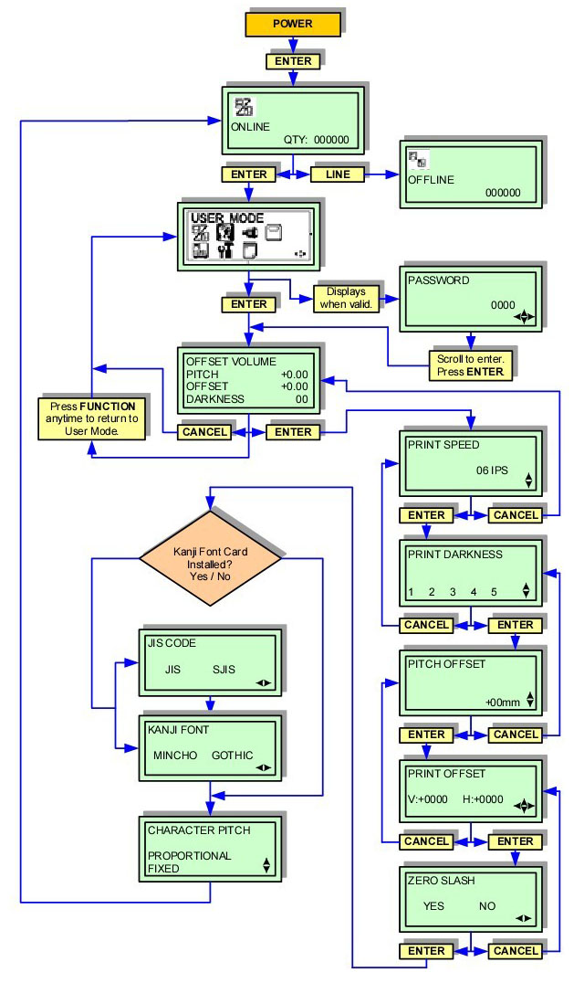 GT424e USER MODE