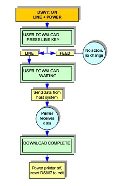 LM408e USER DOWNLOAD MODE