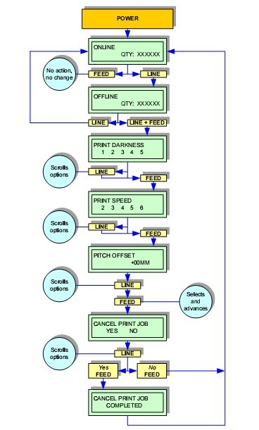 LM408e NORMAL MODE