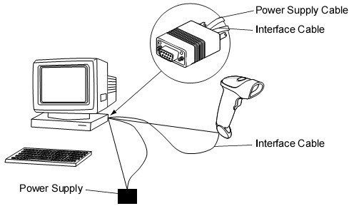 RS-232cC(j)˿B