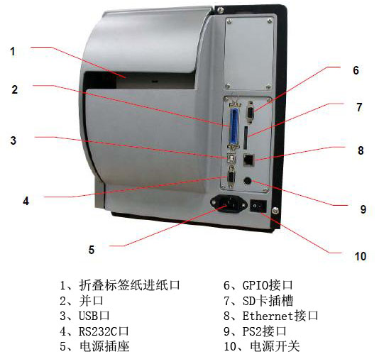 ۯB˺M//USB/RS232C/Դ/GPIOӿ/SD/Ethernetӿ/PS2ӿ/Դ_P