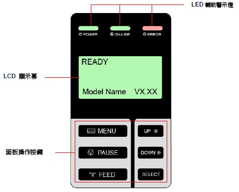 LEDoʾ/LCD@ʾ/I