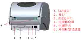 USBӿ//RS232/Դ/Դ_P/ⲿ˺